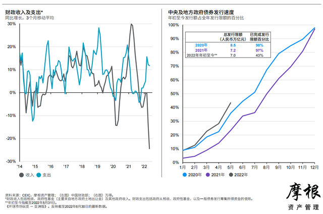 Ħ����2022��������Ȼ����г����桪���ް棨�й���������