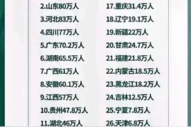 河南高考人数虚报：什么时候才能停止？广东江苏山东学子才是真惨图片