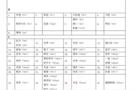 1000 个常用汉字（小学——初中必须掌握的）图片