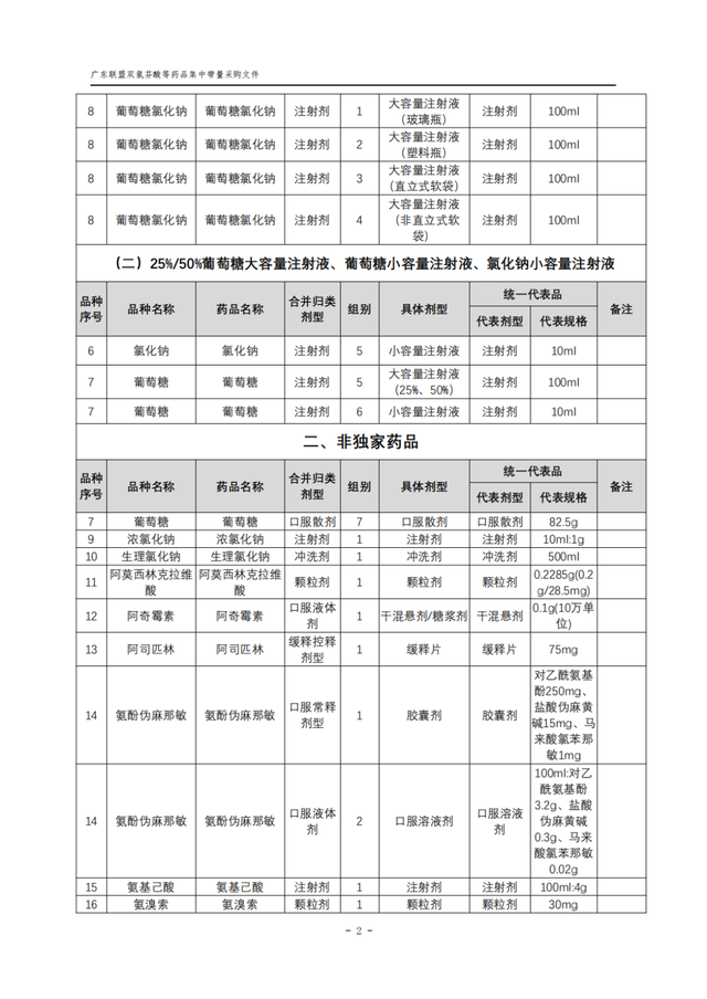 重磅！276个大品种，广东11省开始集采