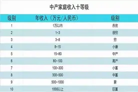 中国居民目前基本状况图片