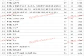 山东政法学院2021年各省专本科专业最低录取分数线图片