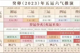 人人期待的好“运气”，还得从“五运六气”说起！图片