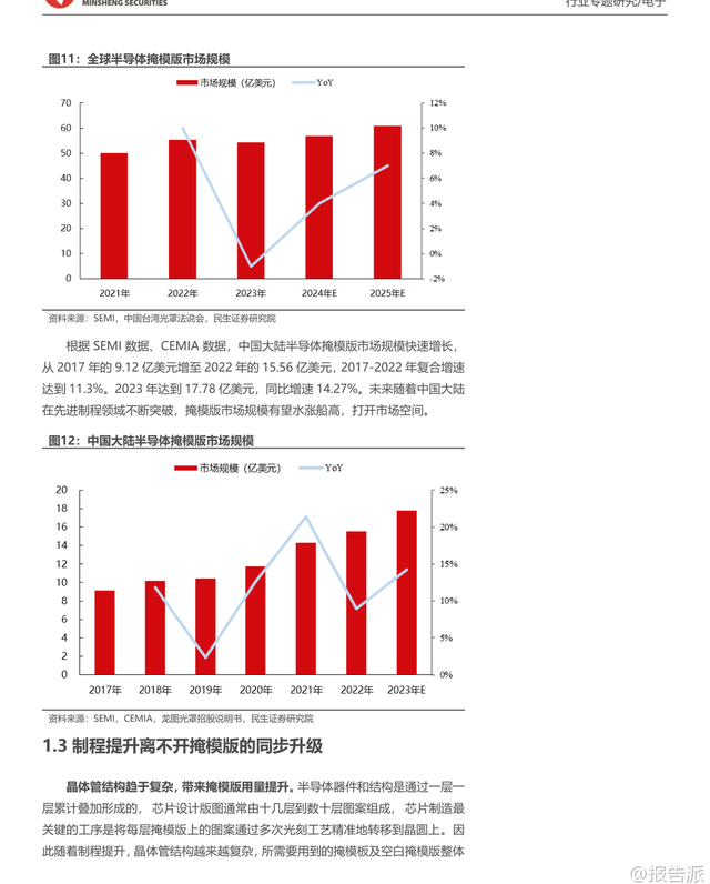 报告派研读：2025年半导体行业深度报告