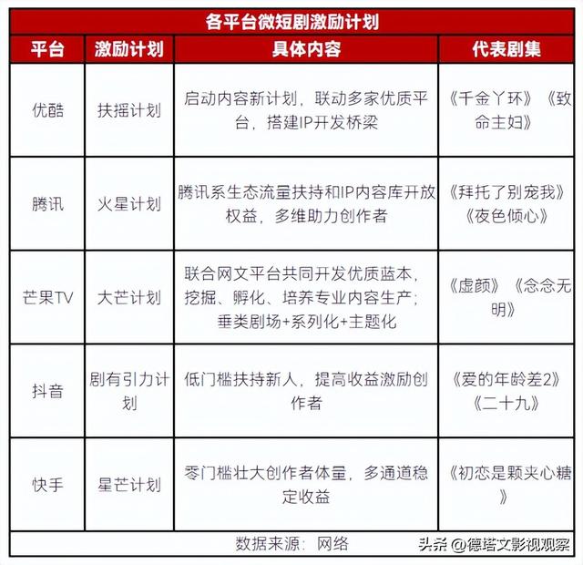重磅|德塔文2022-2023电视剧市场分析白皮书(七)长短剧竞合发展
