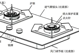 做好年夜饭可少不了它！家用燃气灶选购指南来了图片