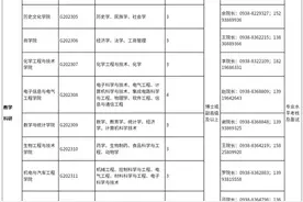 天水师范学院2023年公开考核招聘高层次人才公告图片