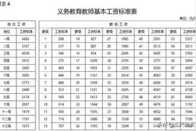 老师从岗位十级晋升到七级，在工资待遇方面会发生什么变化？图片