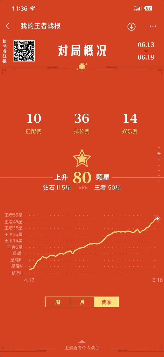 王者荣耀到底该怎么玩