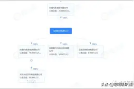 长城汽车已完成对邢台长征汽车的收购，正式入局卡车行业图片