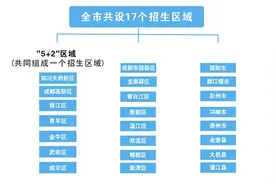 统招和调招详解图片