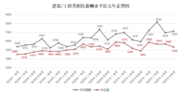 2022年广西人才网薪酬报告出炉！薪酬最高的职位是…