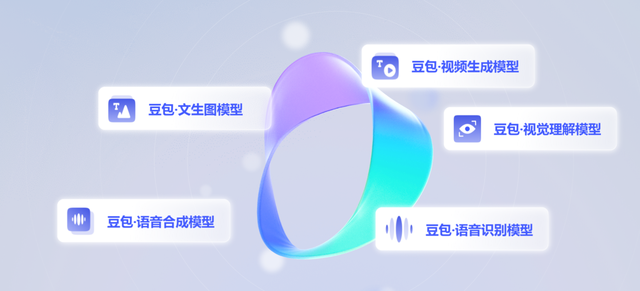 字节豆包研发3D模型AI生成工具“3D Model Generator”
