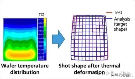 佳能力推的纳米压印技术，为何难以替代ASML EUV光刻机？
