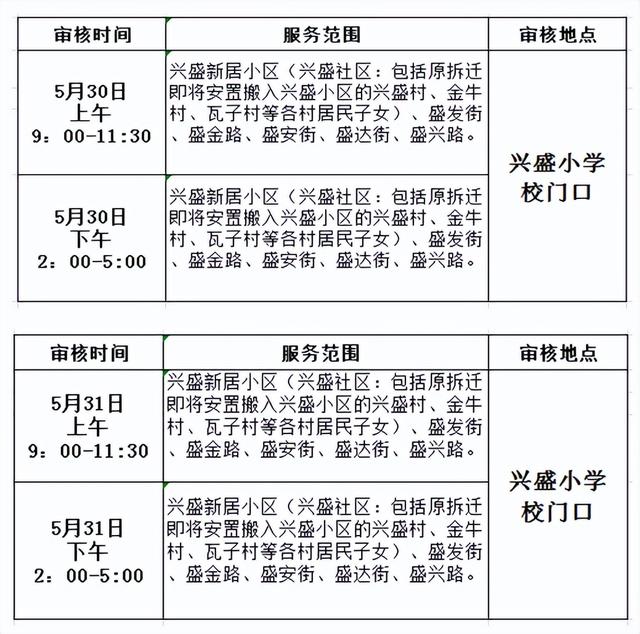 成都市兴盛小学校2022年小学一年级户籍适龄儿童现场审核须知