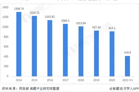 2021年中国婚恋市场现状分析 一文带你了解不婚族因何恐婚图片