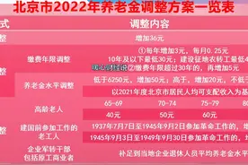 5月养老金调整或将开始，工龄15年、30年、40年，增长比例谁高？图片