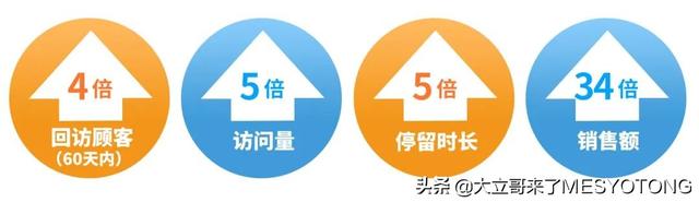 ����ѷ��������ֺ��õı���������90%���˶�������