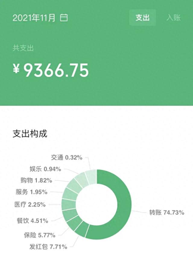 信用卡买余额宝，支付宝王爷 配图20