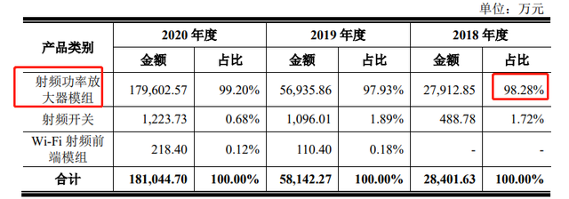 当年搞出天语手机的“山寨机教母”，靠做芯片翻盘上市了