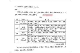 今年一道有趣的历史高考题图片