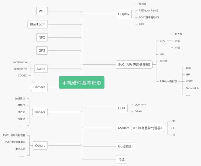 抖音 Android 性能优化系列：抖音功耗优化实践