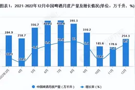 每年从中国捞走上百亿，却被打上国产标签，这款外资工业啤水凭啥图片