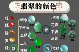 如何用10秒钟，认全翡翠的所有颜色？看完这张翡翠颜色大全就懂了图片