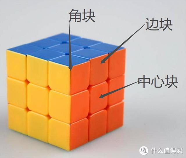 拼魔方没那么难！一张流程图教会你！