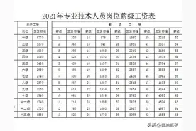 专业技术人员岗位薪级工资图片