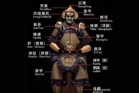 在北宋时期，中国盔甲的历史达到了高峰？图片