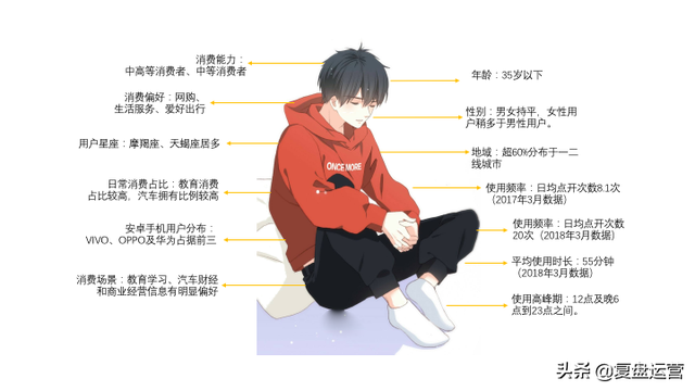 想运营好一个社群,这三个要素你必须要掌握