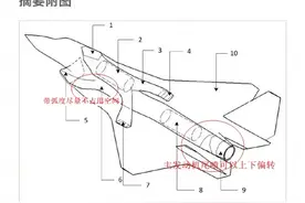 矢量喷口，采用串联双发布局，成飞垂直起降战机真的存在图片