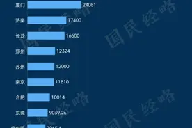扩张！中国地方国资第一城诞生图片