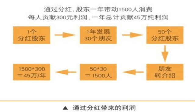 门店经营难转型必选共享店铺模式(共享店铺998)