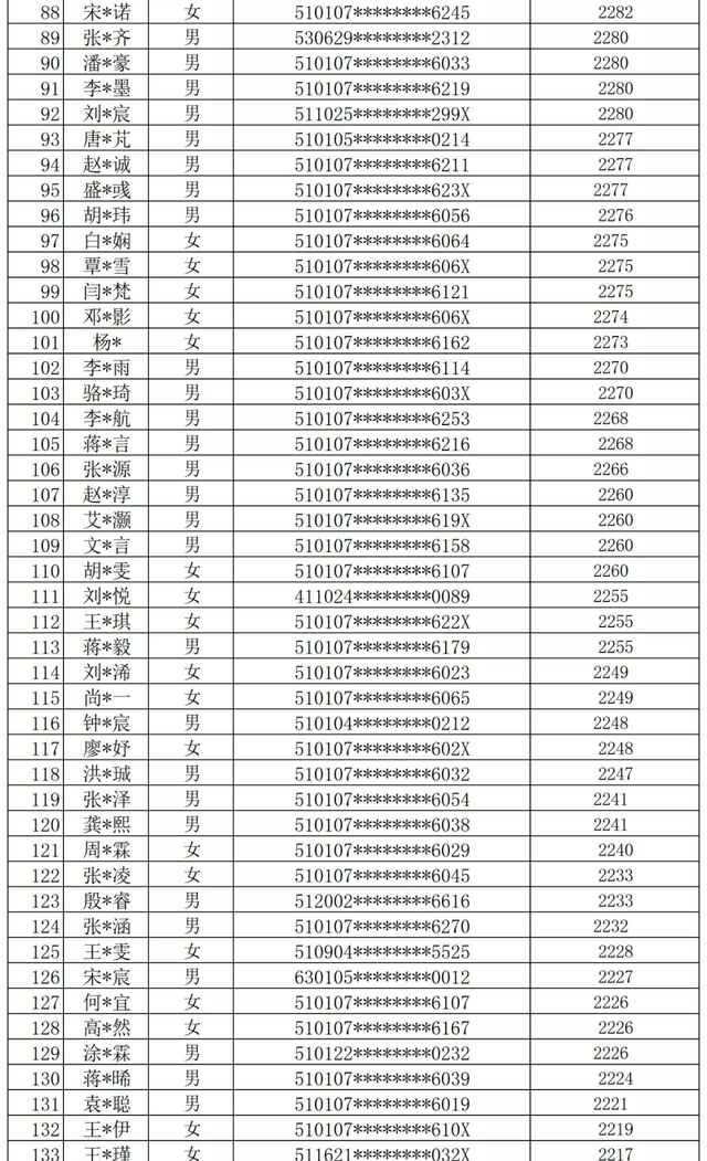 成都两所小学新生名单公布！最长落户时间2470天