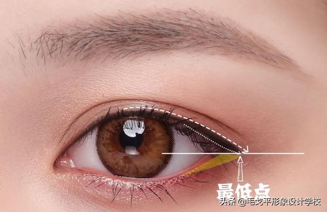 眼角化妆叫什么意思