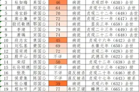 凌烟阁，贞观垂暮之始图片