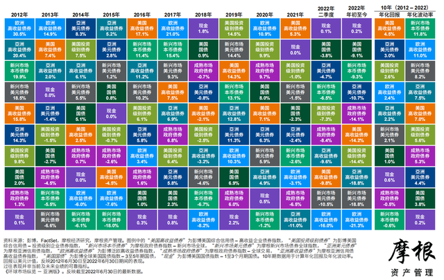 Ħ����2022��������Ȼ����г����桪���ް棨�й���������