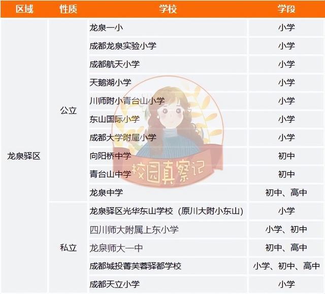 成都哪些学校好？各区优质学校清单来了