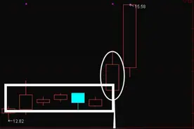 27章 横盘突破法分时图一直横盘,一看就懂!分时图一直横盘图片