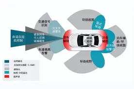 豪恩汽电：国内智能驾驶感知系统龙头 产能扩充有望再上新台阶图片