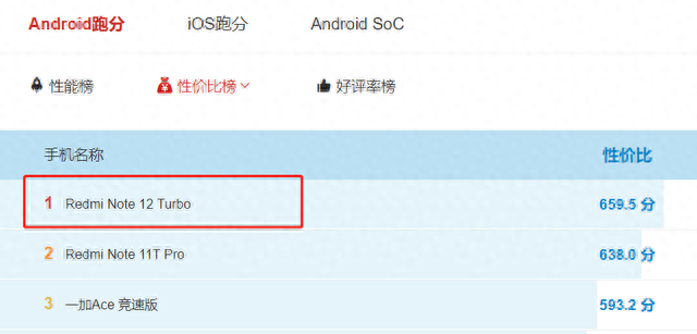 �����ֻ��Լ۱Ȱ�ϴ�ƣ�realme��iQOO����ǰ������һ��ʵ������