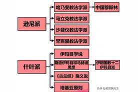 阿拉伯国家伊斯兰教派别图片
