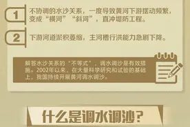 科普图解｜黄河是如何调水调沙的？图片