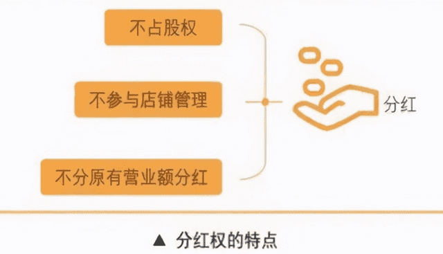 生意不好的老板看看共享店铺模式适合哪些行业