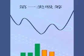 主力底部吸筹的方法有哪些？图片