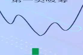 主力底部吸筹的方法有哪些？图片