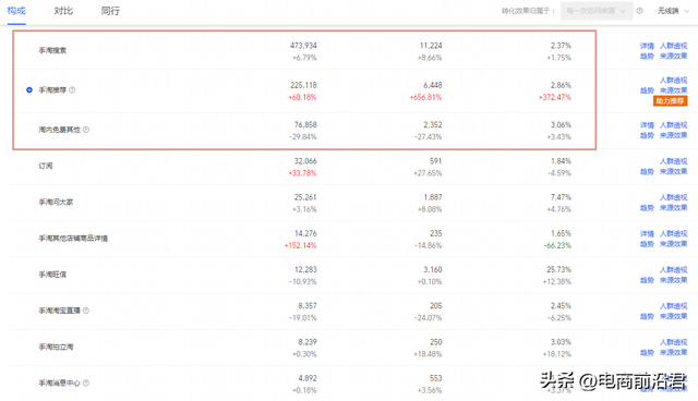 ���Ա�����SEO����Ҫ�ԣ�ֻ��������Щ���ܸ��õ���������������