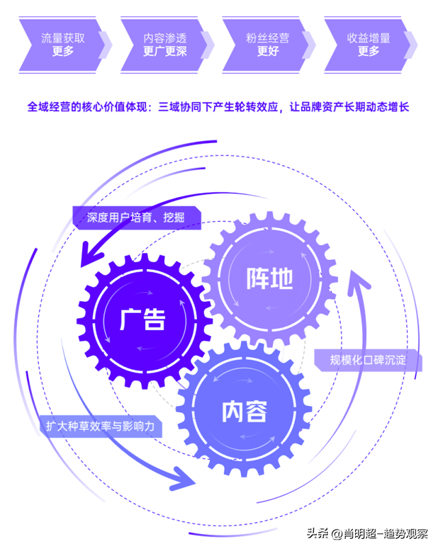 Ӫ���뾭Ӫһ�廯����Ʒ�ƴ�Խ��������